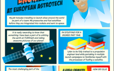 LMI Case Study: Life Sciences