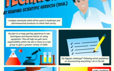 LMI Case Study: Life Sciences