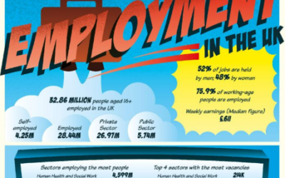 LMI Employment in the UK