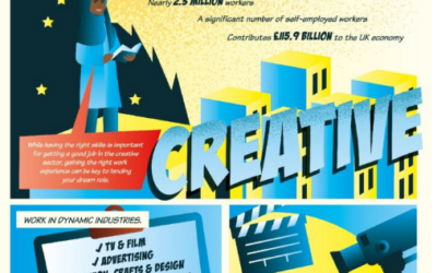 LMI – Creative Sector