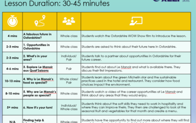 Le Manoir – Food Tech/Business/Geography lesson plan