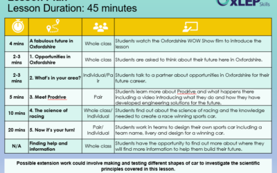 Prodrive Science lesson plan