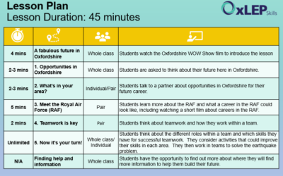 Royal Air Force – Employability Skillls/Business lesson plan