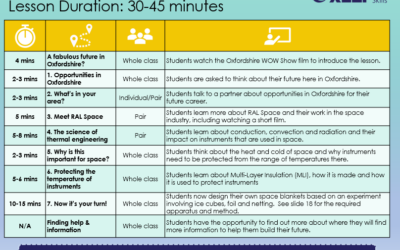 RAL Space – Science lesson plan