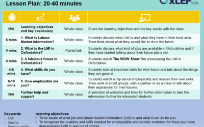 Oxfordshire LMI SEND lesson plan