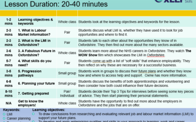 Oxfordshire LMI – Key Stage 5 lesson plan