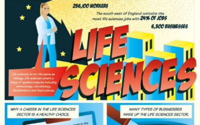 LMI – Life Sciences