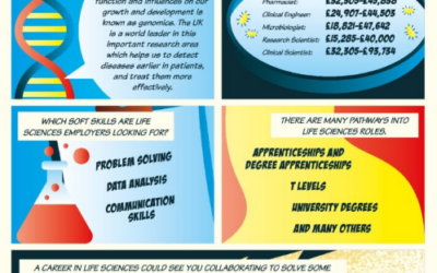 LMI – Life Sciences in depth