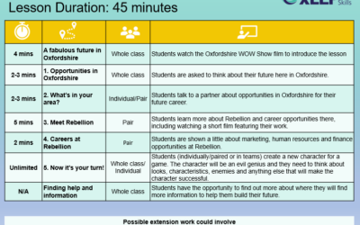 Rebellion – Business lesson plan