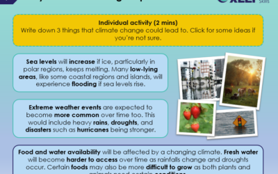 Unipart – Environment/Geography lesson resource