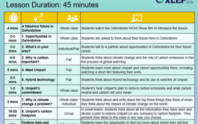 Unipart – Environment/Geography lesson plan