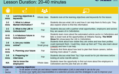 Oxfordshire LMI Y11 Lesson Plan