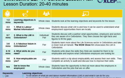 Oxfordshire LMI Y7 Lesson Plan