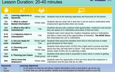 Oxfordshire LMI Y9 Lesson Plan