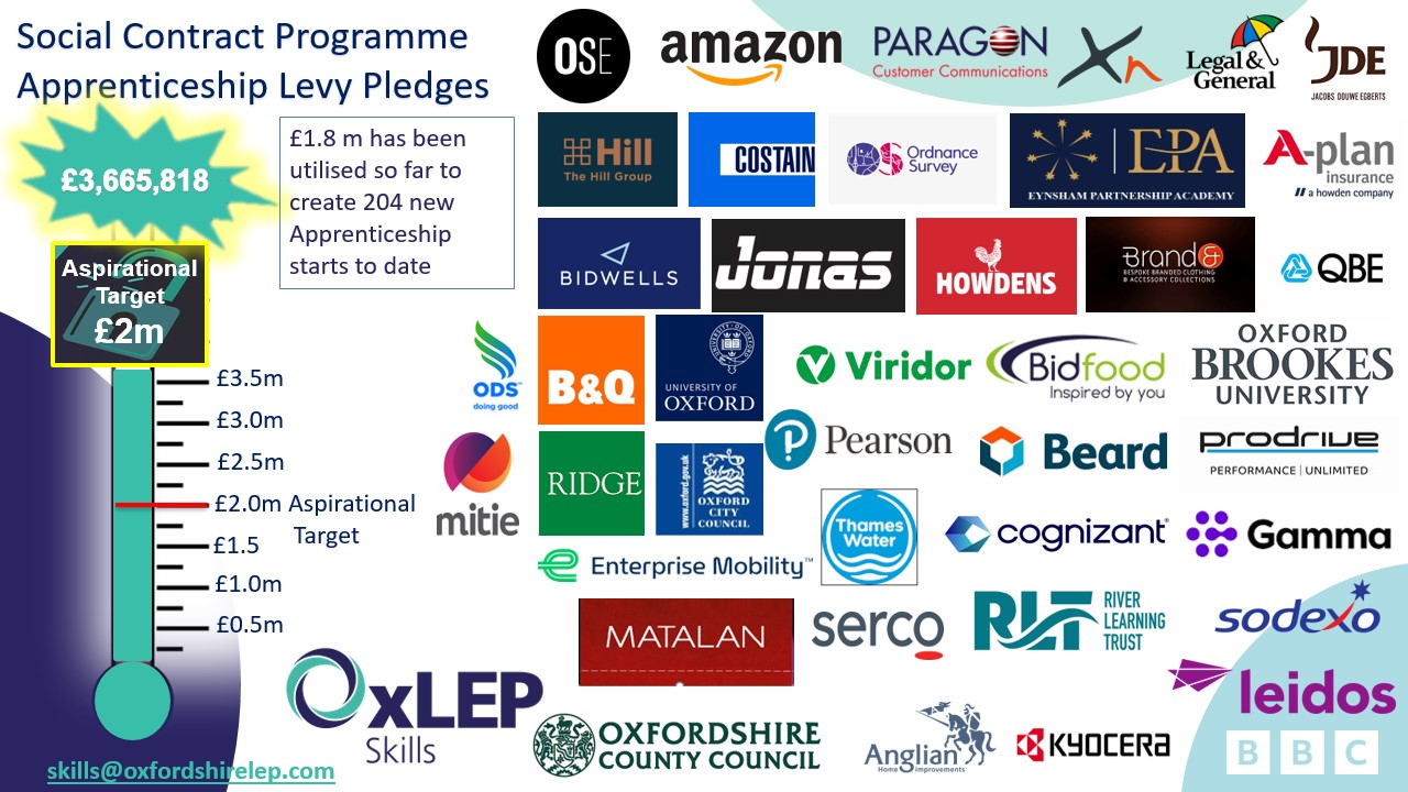 Apprenticeship Levy pledge totaliser July 2024