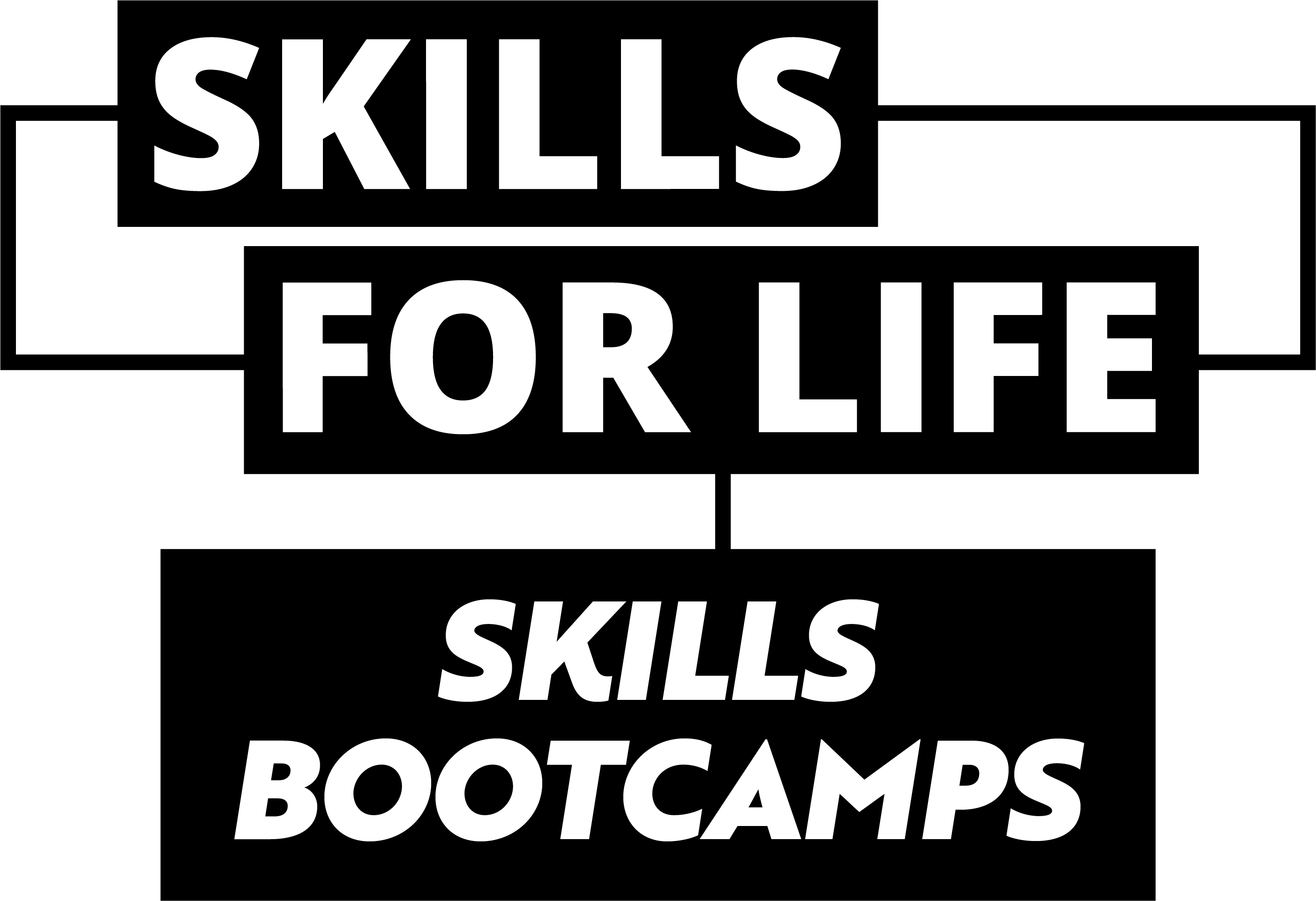 Skills Bootcamps tender