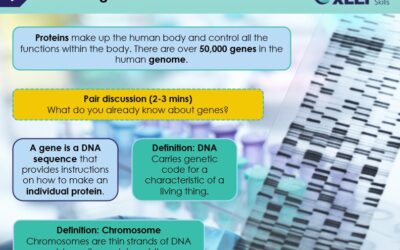 Oxford Biomedica Key Stage 5 lesson resource