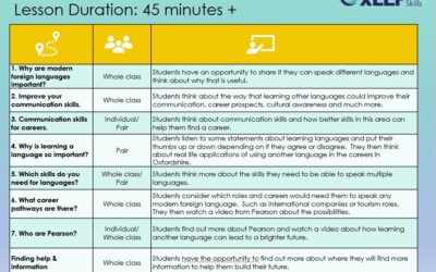 Pearson lesson plan